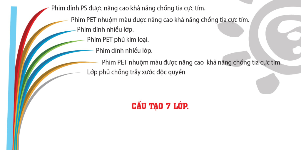 Cấu tạo, thông số của phim cách nhiệt